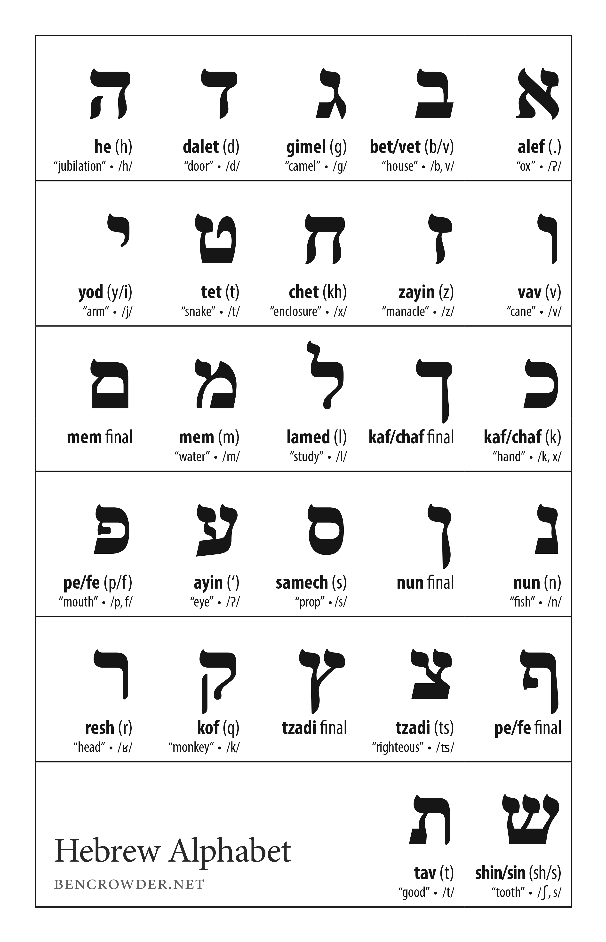 Printable Hebrew Alphabet Printable World Holiday