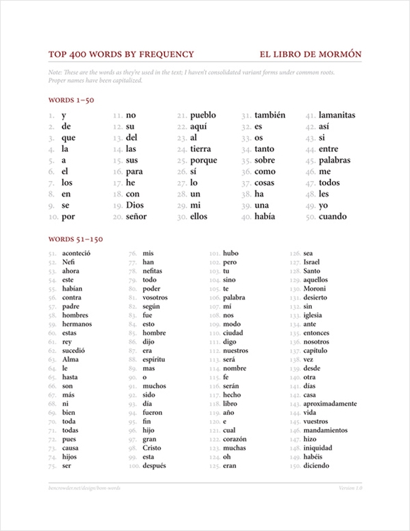 Italian Language Words Top 400 words by frequency
