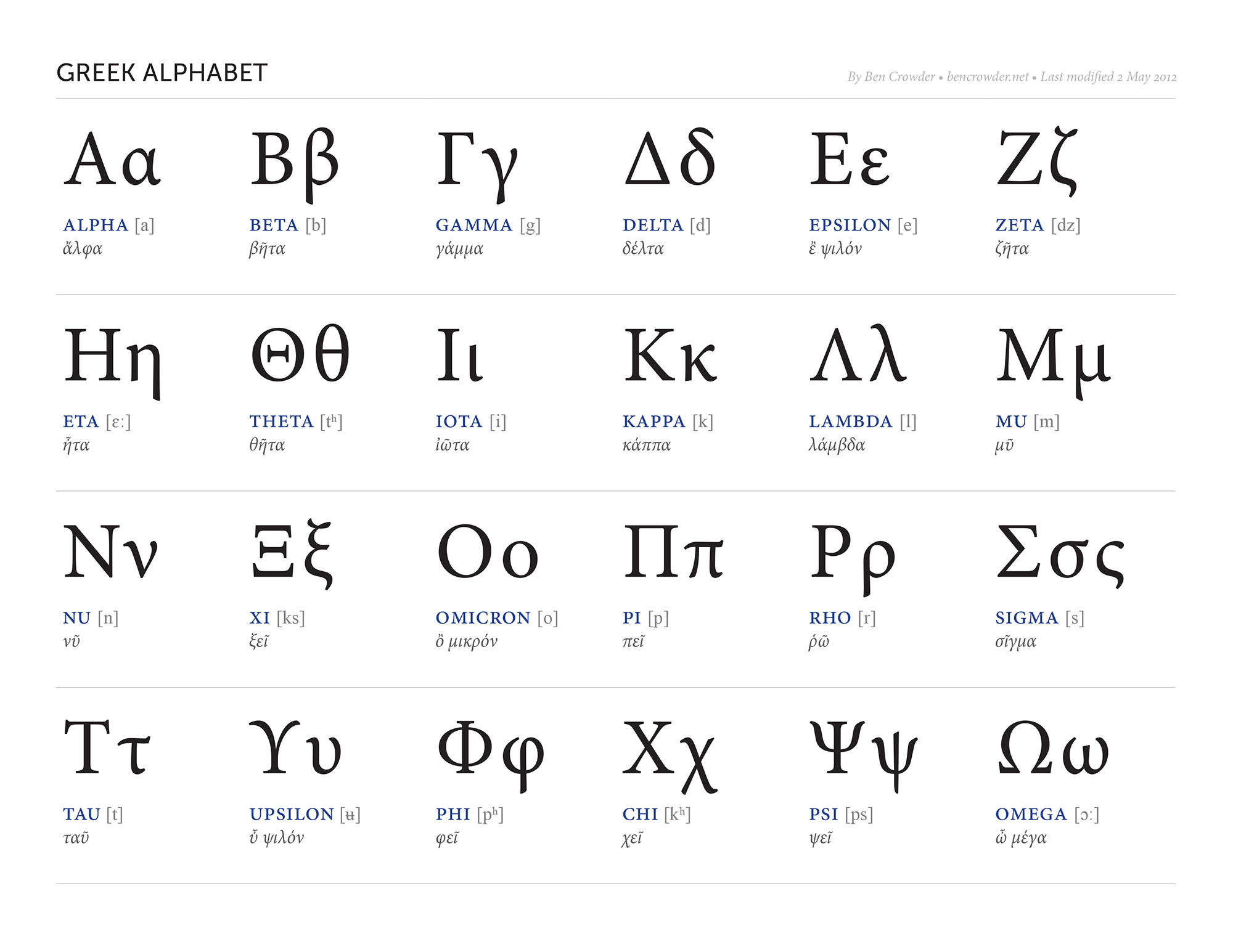 Greek Alphabet Bencrowder