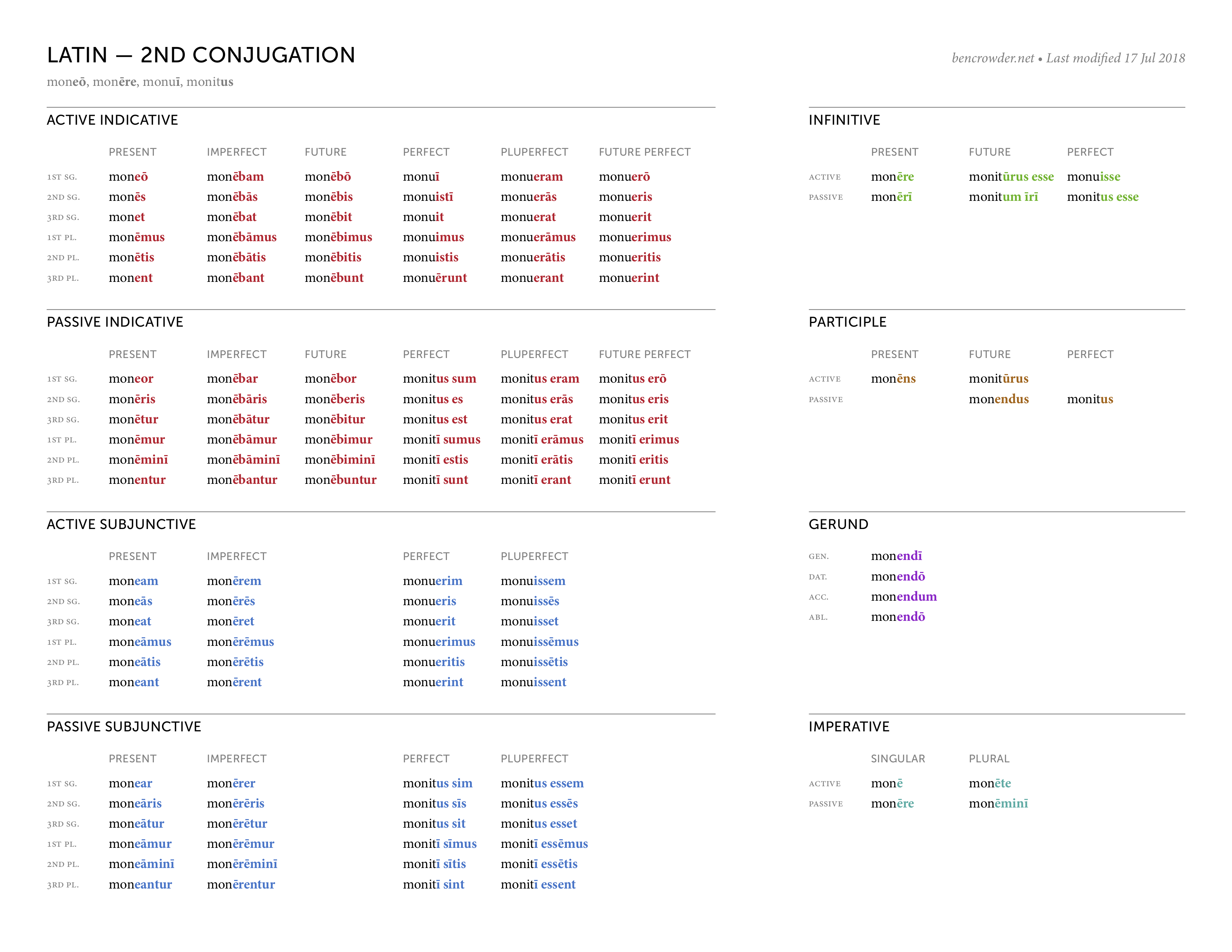 First Conjugation Latin Verbs Pornstar Xxx Movies