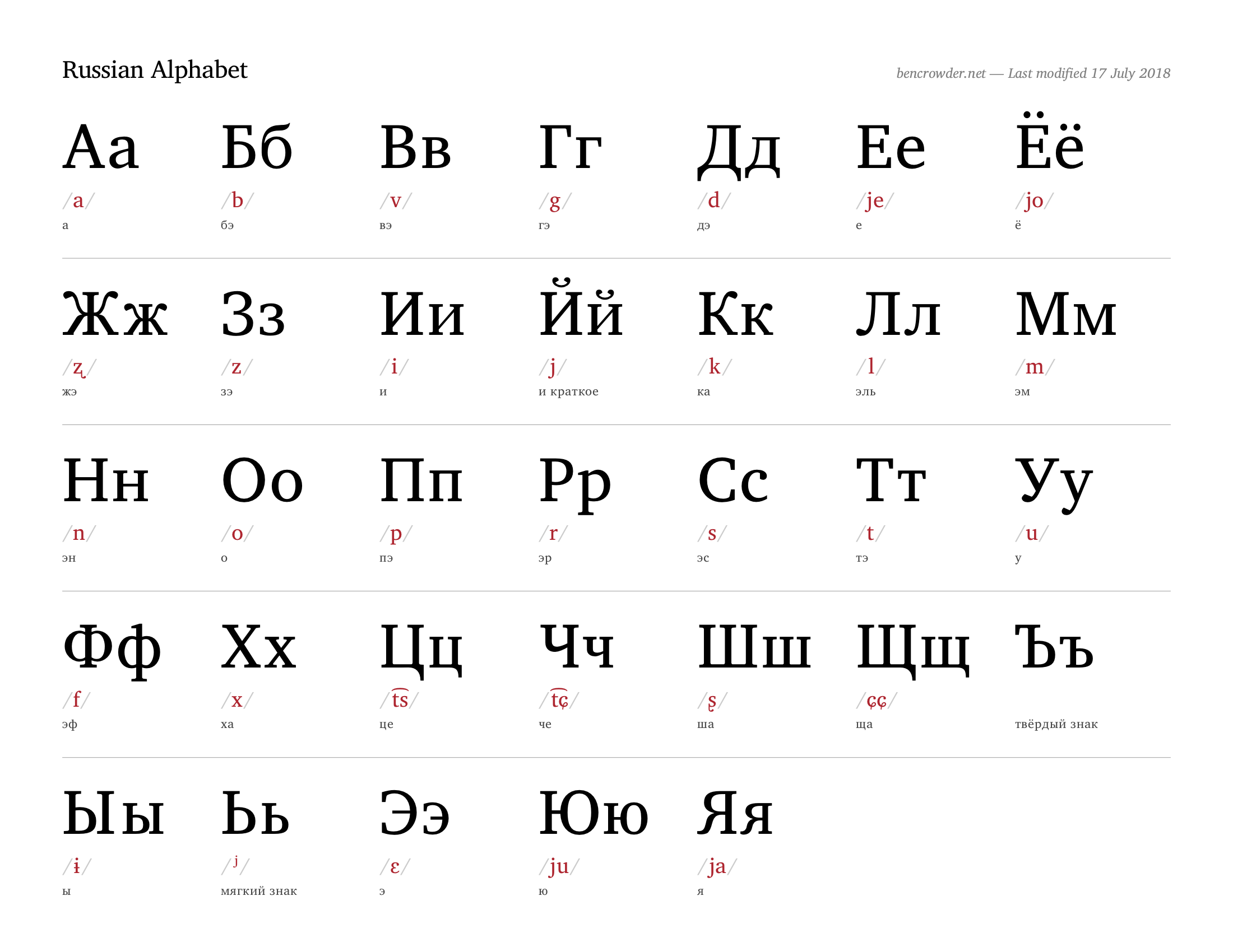 Russian Alphabet — bencrowder.net
