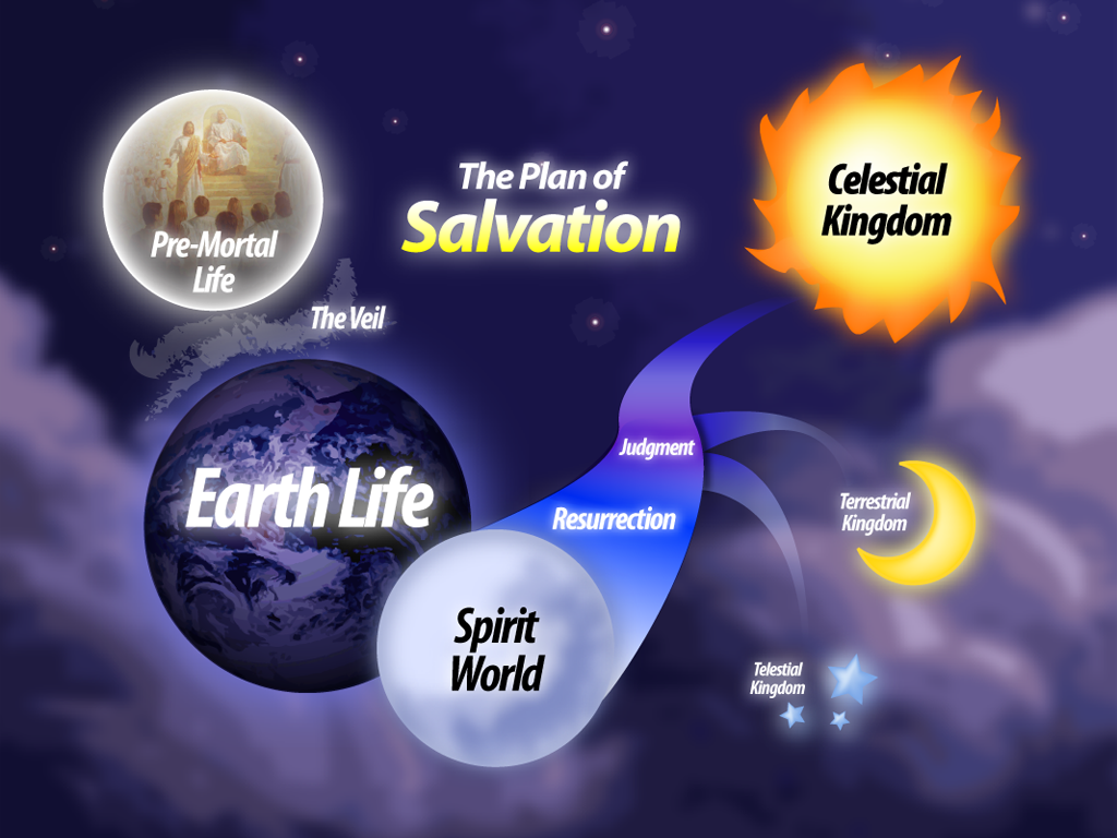 Plan of Salvation (English)