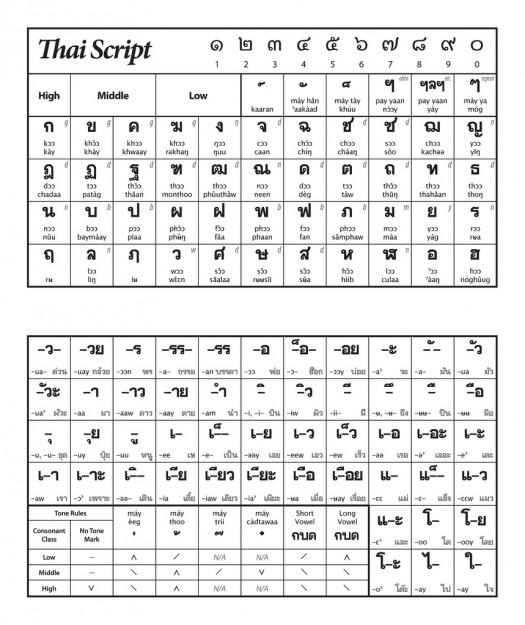 Thai Script Card — Ben Crowder