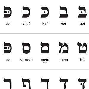 Hebrew Alphabet — bencrowder.net